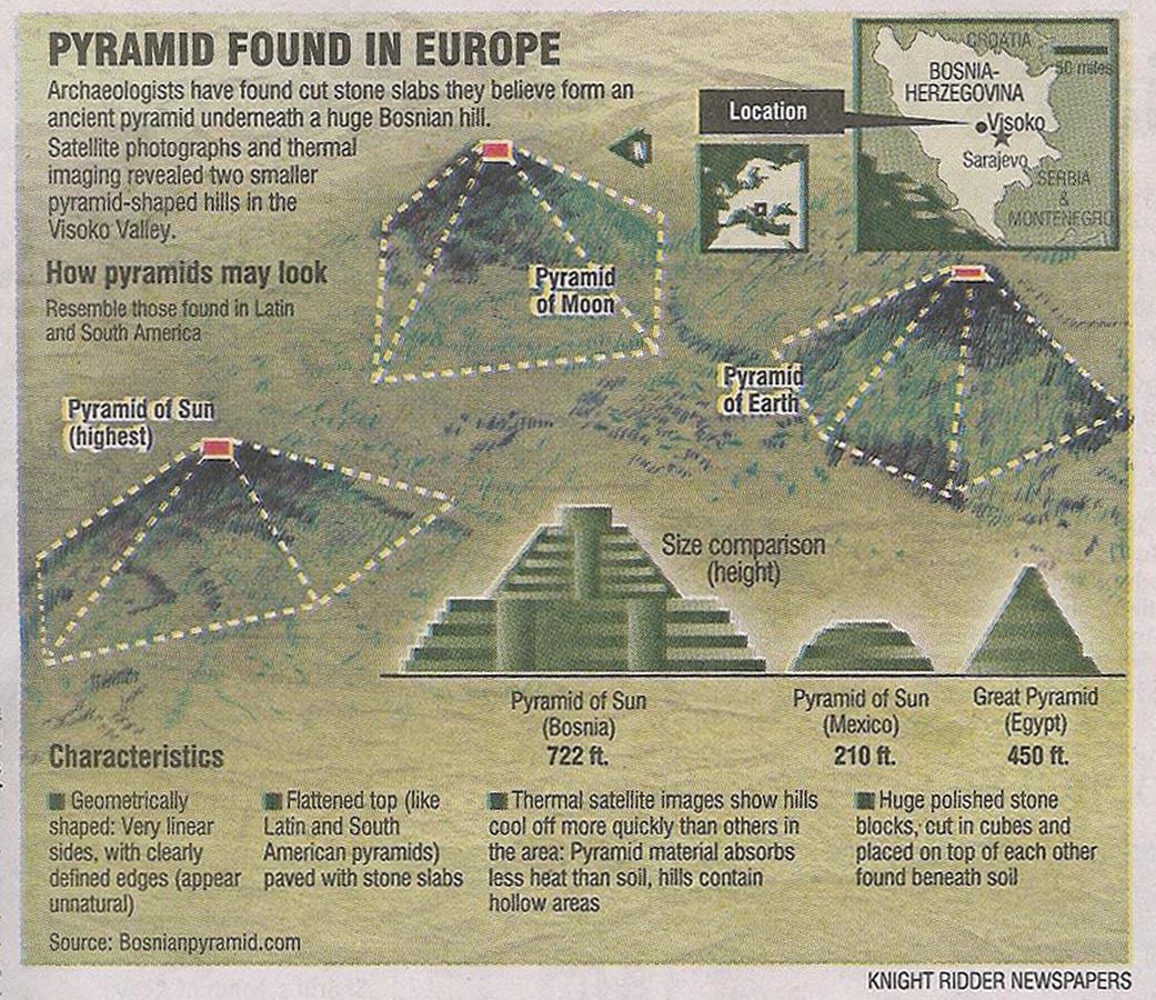 Пирамиды Боснии, пирамиды, альтернативная энергия, строения