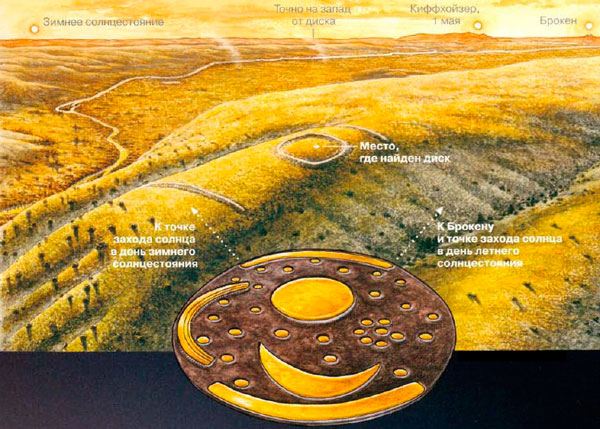 Диск из Небры, артефакт, самый древний календарь